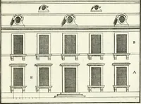 An illustration from Verhandeling over de bouwkunde : met de noodige aanmerkingen en waarneemingen (1781)
