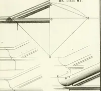 An illustration from Verhandeling over de bouwkunde : met de noodige aanmerkingen en waarneemingen (1781)