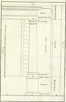 An illustration from Verhandeling over de bouwkunde : met de noodige aanmerkingen en waarneemingen (1781)
