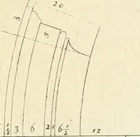 An illustration from Verhandeling over de bouwkunde : met de noodige aanmerkingen en waarneemingen (1781)