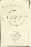 An illustration from Verhandeling over de bouwkunde : met de noodige aanmerkingen en waarneemingen (1781)