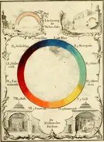 Picture 2 of 3 from Versuch eines Farbensystems (1772), leaf 26