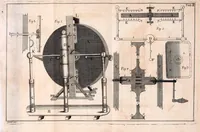 An illustration from Versuche, Unterhaltungen und Belustigungen aus der natürlichen Magie : zur Lehre, zum Nutzen und zum Vergnügen bestimmt (1791)