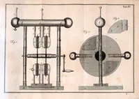 An illustration from Versuche, Unterhaltungen und Belustigungen aus der natürlichen Magie : zur Lehre, zum Nutzen und zum Vergnügen bestimmt (1791)