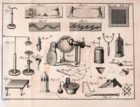 An illustration from Versuche, Unterhaltungen und Belustigungen aus der natürlichen Magie : zur Lehre, zum Nutzen und zum Vergnügen bestimmt (1791)