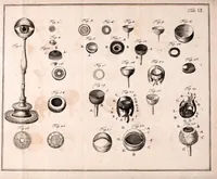 An illustration from Versuche, Unterhaltungen und Belustigungen aus der natürlichen Magie : zur Lehre, zum Nutzen und zum Vergnügen bestimmt (1791)