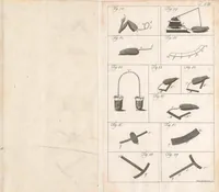 Picture 3 of 3 from Versuche über die gereizte Muskel- und Nervenfaser : nebst Vermuthungen über den chemischen Process des Lebens in der Thier- und Pflanzenwelt (1797), leaf 539