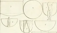 Picture 31 of 33 from Versuch über Gebräuche, Kleidung und Waffen der ältesten Völker bis auf Constantin den Grossen : nebst einigen Anmerkungen über die Schaubühne (1802), leaf 178