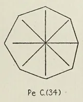 Picture 4 of 6 from The vertical-horizontal illusion; an experimental study of meridional disparities in the visual field (1917), leaf 123
