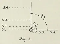 Picture 2 of 6 from The vertical-horizontal illusion; an experimental study of meridional disparities in the visual field (1917), leaf 58