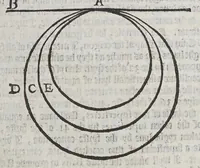 An illustration from A very necessarie and profitable booke concerning nauigation, (1584)