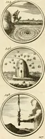 An illustration from Verzámeling van uitgekórene zin-spreuken, en zinnebeeldige print-vercieringen : eertyds, op bevel van den aller doorlugtigsten keizer der Russen, Peter Alexis, of de Gróte, getékent en gesnéden : en nu op nieus verrykt : met agthondert en veertig byschriften in verzen (1743)