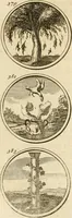 An illustration from Verzámeling van uitgekórene zin-spreuken, en zinnebeeldige print-vercieringen : eertyds, op bevel van den aller doorlugtigsten keizer der Russen, Peter Alexis, of de Gróte, getékent en gesnéden : en nu op nieus verrykt : met agthondert en veertig byschriften in verzen (1743)