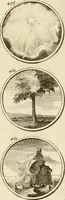 Picture 93 of 176 from Verzámeling van uitgekórene zin-spreuken, en zinnebeeldige print-vercieringen : eertyds, op bevel van den aller doorlugtigsten keizer der Russen, Peter Alexis, of de Gróte, getékent en gesnéden : en nu op nieus verrykt : met agthondert en veertig byschriften in verzen (1743), leaf 170
