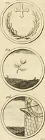 An illustration from Verzámeling van uitgekórene zin-spreuken, en zinnebeeldige print-vercieringen : eertyds, op bevel van den aller doorlugtigsten keizer der Russen, Peter Alexis, of de Gróte, getékent en gesnéden : en nu op nieus verrykt : met agthondert en veertig byschriften in verzen (1743)