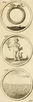 Picture 113 of 176 from Verzámeling van uitgekórene zin-spreuken, en zinnebeeldige print-vercieringen : eertyds, op bevel van den aller doorlugtigsten keizer der Russen, Peter Alexis, of de Gróte, getékent en gesnéden : en nu op nieus verrykt : met agthondert en veertig byschriften in verzen (1743), leaf 192