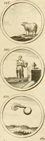 Picture 121 of 176 from Verzámeling van uitgekórene zin-spreuken, en zinnebeeldige print-vercieringen : eertyds, op bevel van den aller doorlugtigsten keizer der Russen, Peter Alexis, of de Gróte, getékent en gesnéden : en nu op nieus verrykt : met agthondert en veertig byschriften in verzen (1743), leaf 200