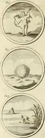 An illustration from Verzámeling van uitgekórene zin-spreuken, en zinnebeeldige print-vercieringen : eertyds, op bevel van den aller doorlugtigsten keizer der Russen, Peter Alexis, of de Gróte, getékent en gesnéden : en nu op nieus verrykt : met agthondert en veertig byschriften in verzen (1743)