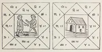 Picture 17 of 31 from Verzeichnis astrologischer und mythologischer illustrierter Handschriften des lateinischen Mittelalters / von Fritz Saxl und Hans Meier. (1915), leaf 65