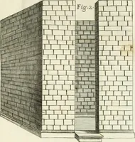 An illustration from Vetera monimenta : in quibus praecipuè musiva opera sacarum profanarumque aedium structura, ac nonnulli antiqui ritus, dissertationibus, iconibusque illustrantur (1690)