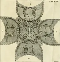 Picture 107 of 136 from Vetera monimenta : in quibus praecipuè musiva opera sacarum profanarumque aedium structura, ac nonnulli antiqui ritus, dissertationibus, iconibusque illustrantur (1690), leaf 382