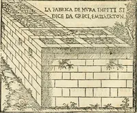 Picture 36 of 88 from Vetrvvio con il svo comento et figvre (1536), leaf 123