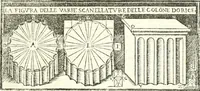 Picture 70 of 88 from Vetrvvio con il svo comento et figvre (1536), leaf 200