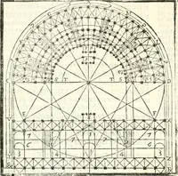 An illustration from Vetrvvio con il svo comento et figvre (1536)