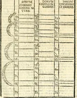 An illustration from Vetrvvio con il svo comento et figvre (1536)