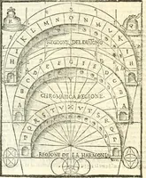 Picture 82 of 88 from Vetrvvio con il svo comento et figvre (1536), leaf 238