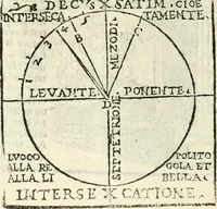 Picture 19 of 88 from Vetrvvio con il svo comento et figvre (1536), leaf 77