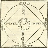 Picture 20 of 88 from Vetrvvio con il svo comento et figvre (1536), leaf 78