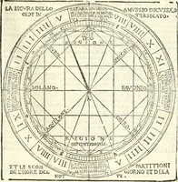 An illustration from Vetrvvio con il svo comento et figvre (1536)