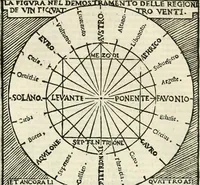 An illustration from Vetrvvio con il svo comento et figvre (1536)