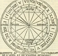 An illustration from Vetrvvio con il svo comento et figvre (1536)