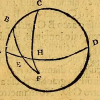 An illustration from Via astronomica. Primeira parte dividida em dous tratados : o primeiro contèm a fabrica do Globo, & seus principais uzos: o segundo a Trigonometria plana, & espherica: varios problemas da Astronomia pertencentes á doutrina do primeiro movel, & â navegaçam. (1676)