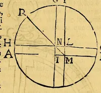 An illustration from Via astronomica. Primeira parte dividida em dous tratados : o primeiro contèm a fabrica do Globo, & seus principais uzos: o segundo a Trigonometria plana, & espherica: varios problemas da Astronomia pertencentes á doutrina do primeiro movel, & â navegaçam. (1676)