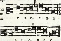 An illustration from Via retta della voce corale (1671)