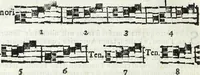 An illustration from Via retta della voce corale (1671)