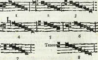 An illustration from Via retta della voce corale (1671)
