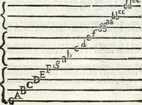An illustration from Via retta della voce corale (1671)