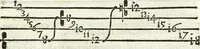 An illustration from Via retta della voce corale (1671)