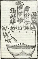 An illustration from Via retta della voce corale (1671)