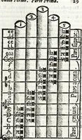 An illustration from Via retta della voce corale (1671)