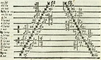 An illustration from Via retta della voce corale (1671)