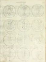 An illustration from Viel nutzende und erfindungen reichende Sinnbild-Kunst, oder, Hieroglyphische Bilder Vorstellung der Tügender, Laster, Gemuts-Bewegüngen Künste und Wissenschafften .. (1700)
