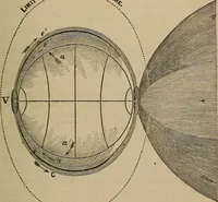 Picture 2 of 6 from Views of our heavenly home : a sequel to a Stellar key to the summer-land (1878), leaf 80