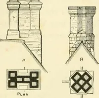 An illustration from Villas and cottages : a series of designs prepared for execution in the United State (1857)
