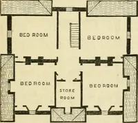 An illustration from Villas and cottages : a series of designs prepared for execution in the United State (1857)