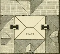 An illustration from Villas and cottages : a series of designs prepared for execution in the United State (1857)
